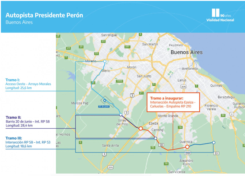 Autopista Presidente Peron proximos a habilitarse 22 kilometros entre la autopista Ezeiza Cañuelas y la Ruta Provincial 210